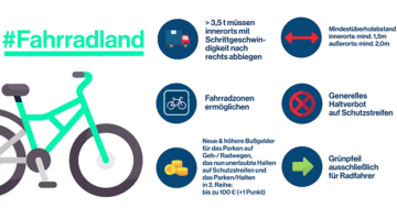 StVO Novelle 2020 – Übersicht aller Regeln für Auto und Fahrradfahrer